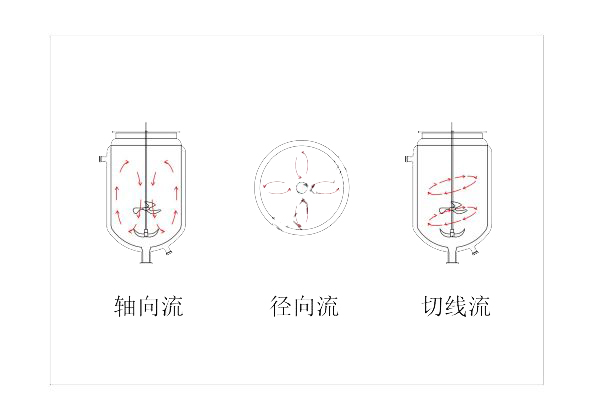 上?？婆d儀器 玻璃反應(yīng)釜